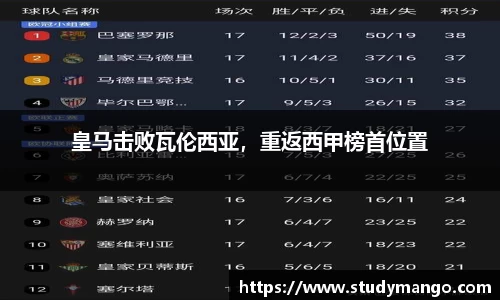 皇马击败瓦伦西亚，重返西甲榜首位置