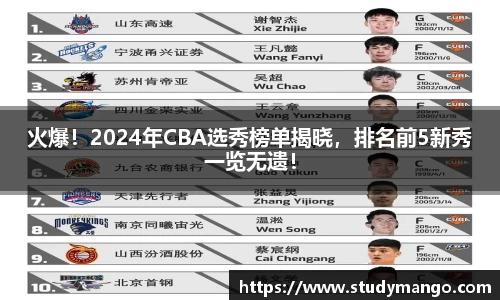 火爆！2024年CBA选秀榜单揭晓，排名前5新秀一览无遗！