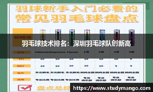 羽毛球技术排名：深圳羽毛球队创新高
