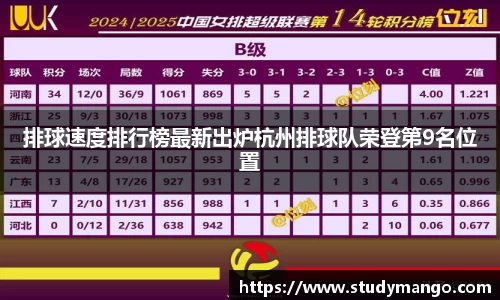 排球速度排行榜最新出炉杭州排球队荣登第9名位置