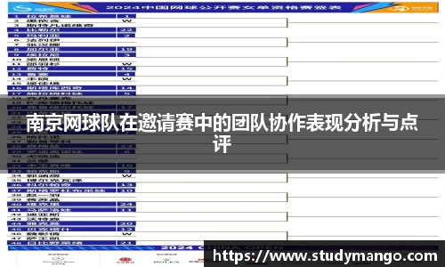 南京网球队在邀请赛中的团队协作表现分析与点评