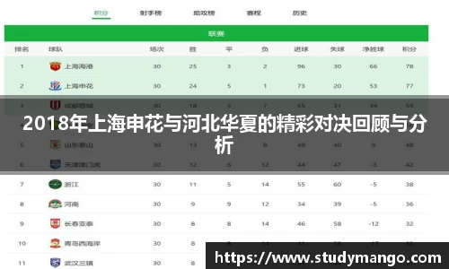 2018年上海申花与河北华夏的精彩对决回顾与分析