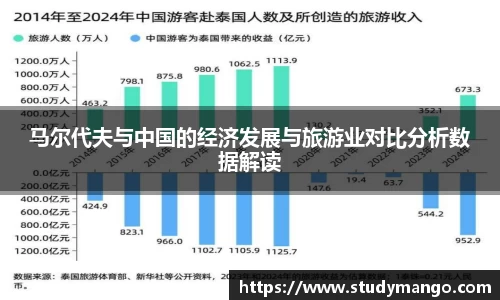 马尔代夫与中国的经济发展与旅游业对比分析数据解读