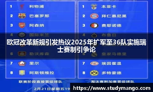 欧冠改革新规引发热议2025年扩军至36队实施瑞士赛制引争论