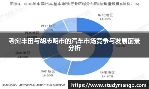老挝丰田与胡志明市的汽车市场竞争与发展前景分析